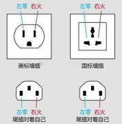 电工插座接线为何要左零右火？火线亮灯还是零线？电灯开关接零线还是火线？