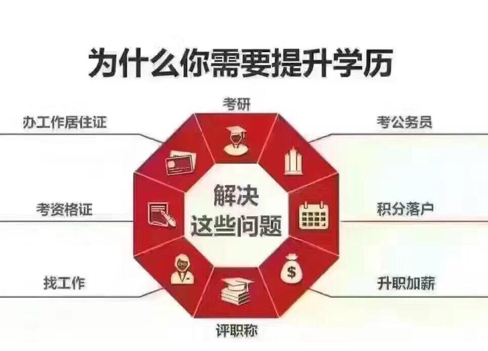 成人高考的用途