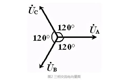 零线
