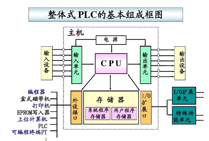 PLC原理图